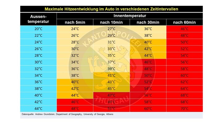 220516-hitzeentwicklung-auto