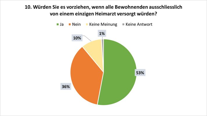 abbildung-10