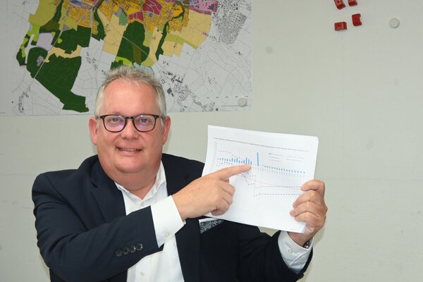 niederberger-budget-2026