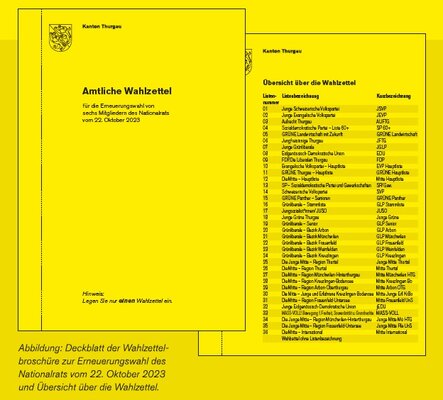 wahlunterlagen