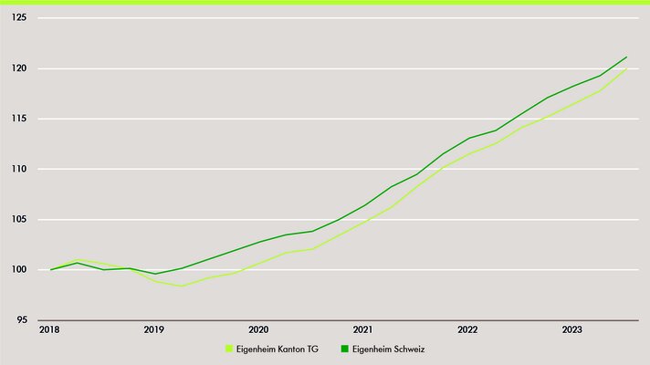 grafik-1_entwicklung_5-jahre